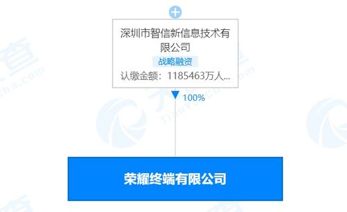 榮耀終端注冊資本激增至約118.5億元，增幅超1875%背后的戰略意圖